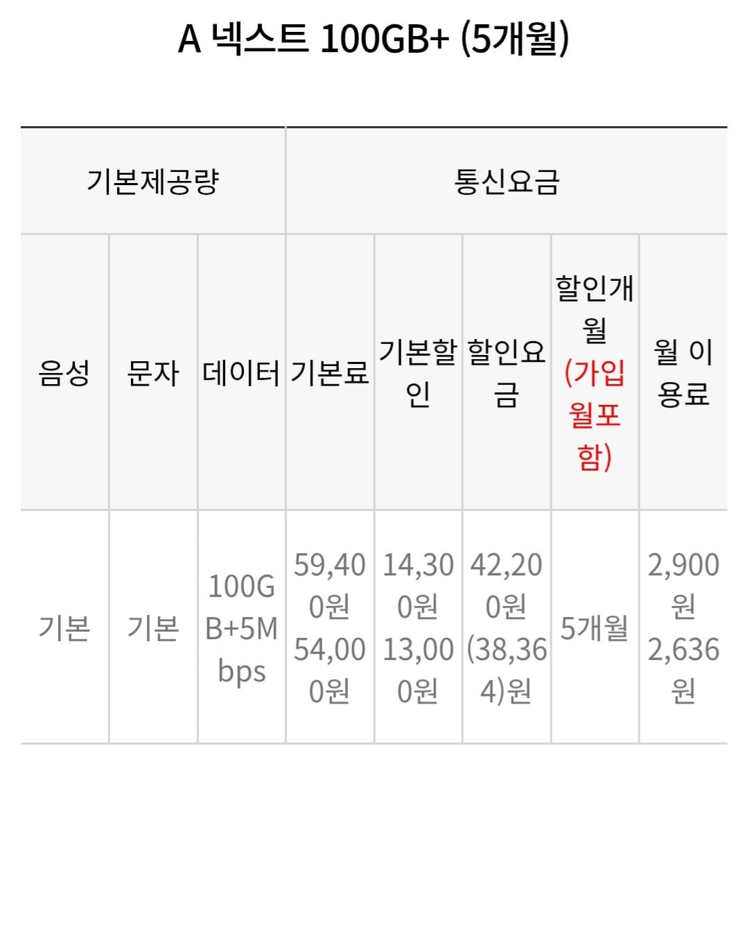 알뜰 100gb 5mbps 5개월요금제